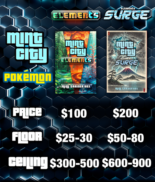 Comparison chart of 'Mint City' Pokémon trading card games with 'Elements' and 'Surge' editions, including price, floor, and ceiling values.
