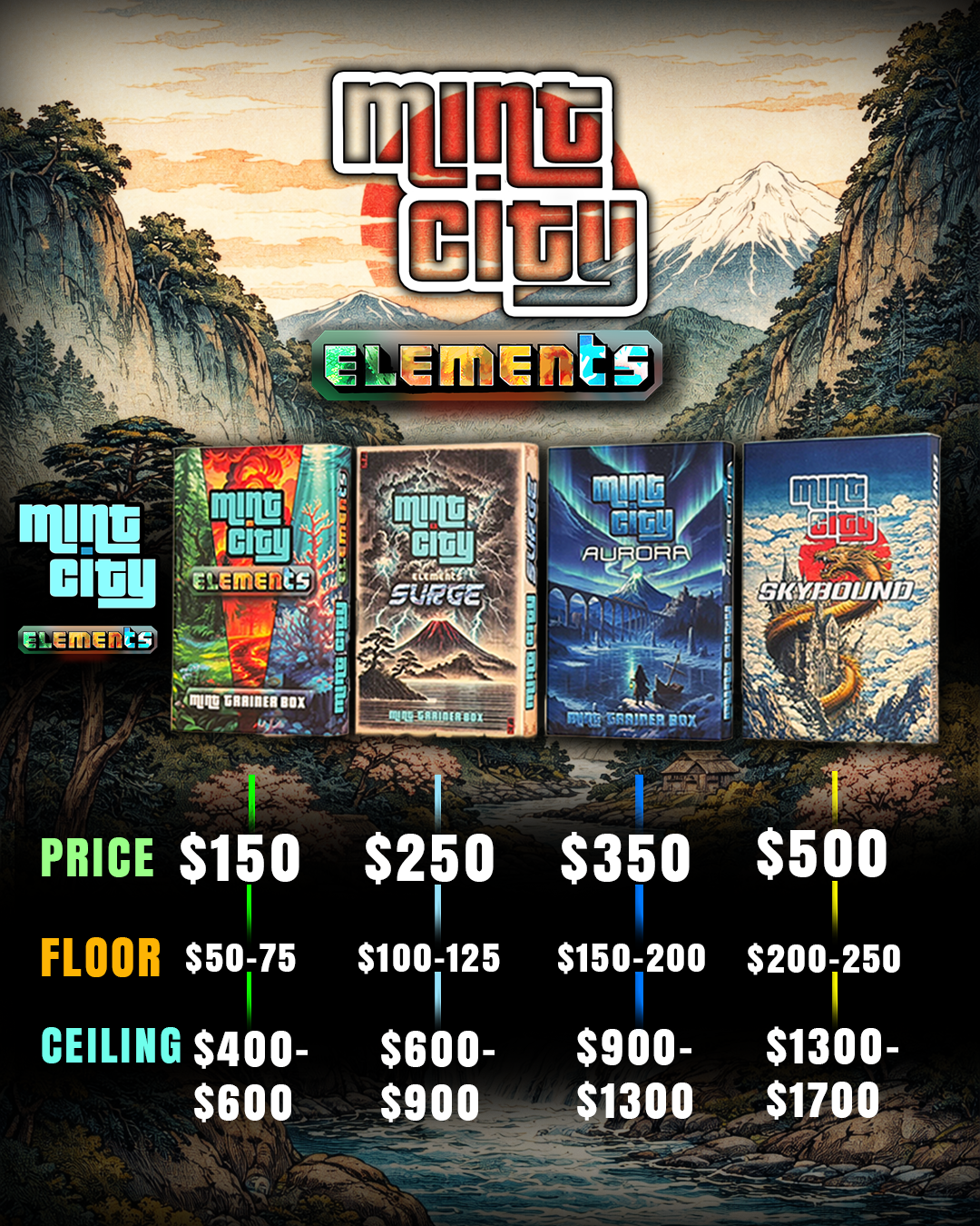 Promotional graphic for Mint City Elements with product boxes and pricing information against a scenic background.